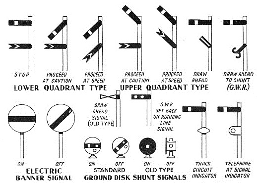Railroad Signals Types And History
