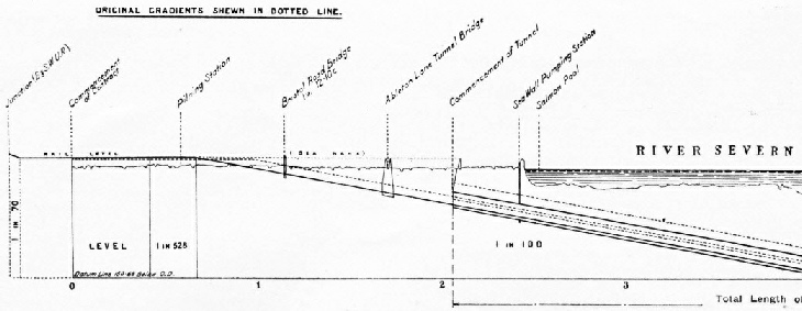 The Severn Tunnel in section