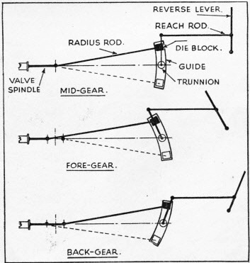 Joy's valve gear