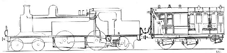 The vacuum brake fitted to a train