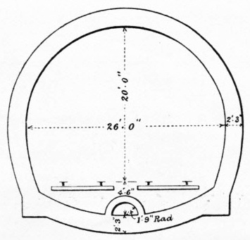 Cross-section of the Severn Tunnel