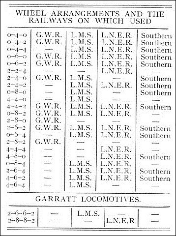 Tank engine wheel arrangements