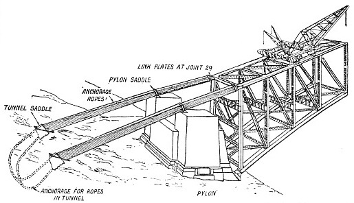 DIAGRAM SHOWING METHOD OF ROPE ANCHORAGE during the erection of the Sydney Harbour bridge