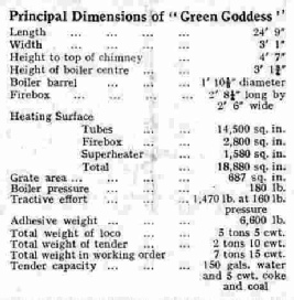 Principal dimension of Green Goddess