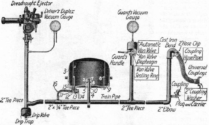 THE ARRANGEMENT OF THE VACUUM AUTOMATIC BRAKE