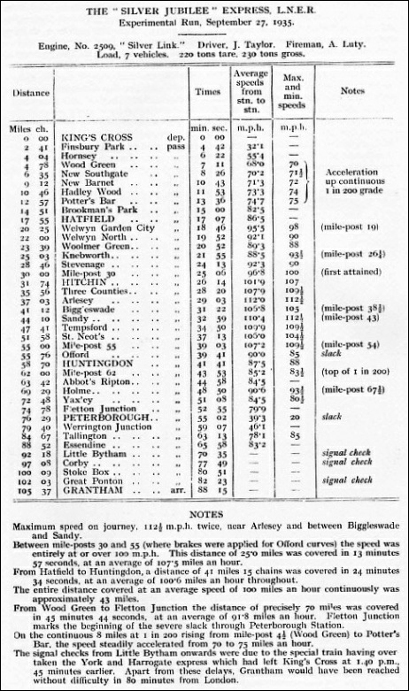 Deatiled log of the "Silver Jubilee"