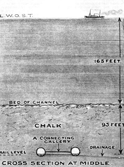 The Channel Tunnel