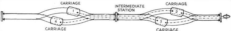 The cable railway on Mount Rokko San has a route length of 1,939 yards