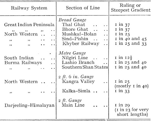 Hill lines of India