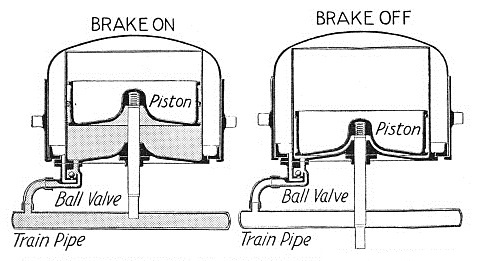 Inside the vacuum brake cylinder