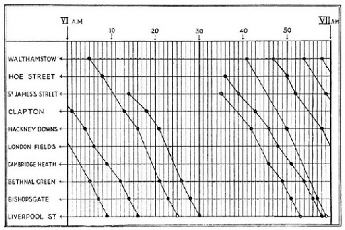 The train board, Great Eastern Railway