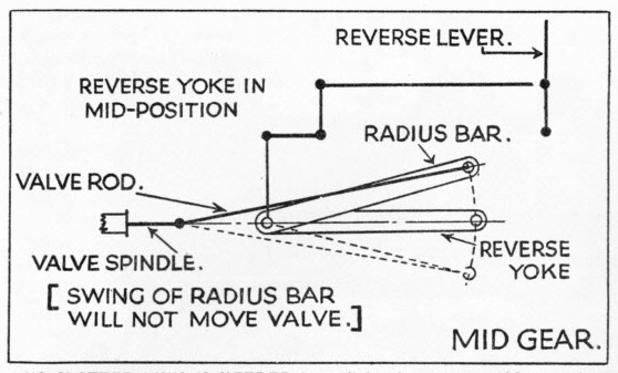 Baker valve gear