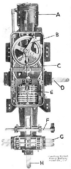 Modern point mechanisom