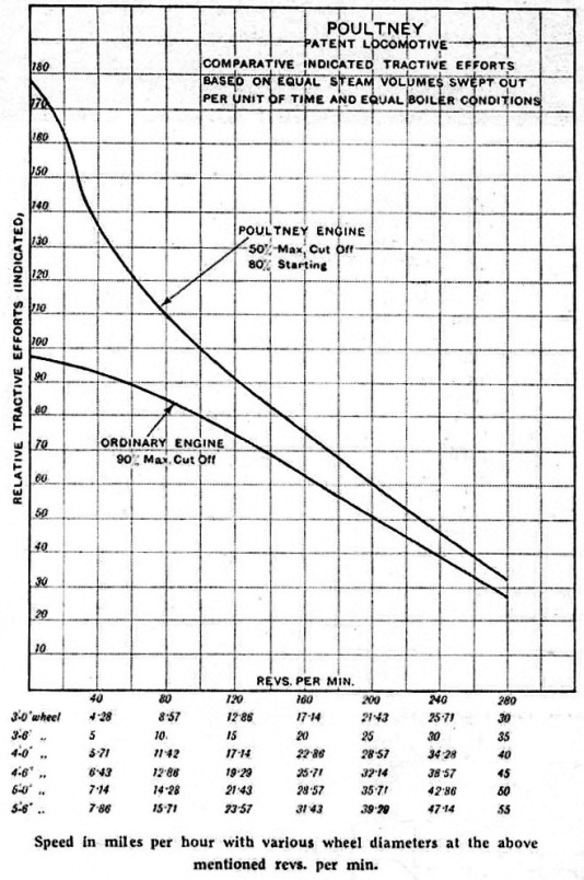 The Poultney Locomotive