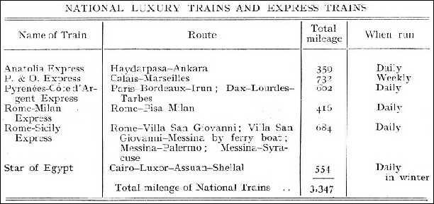 National luxury trains and express trains